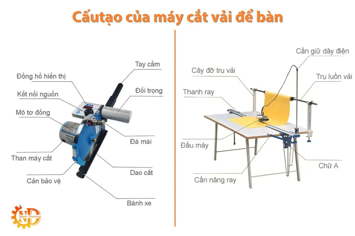 Cấu tạo máy cắt vải đầu bàn
