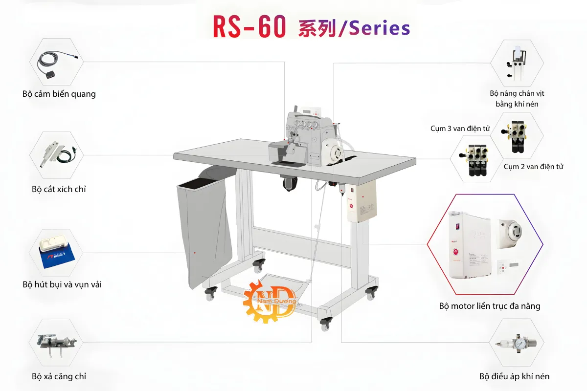 Cấu trúc bộ cắt chỉ RS-60