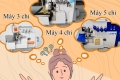 Kinh nghiệm chọn mua máy vắt sổ cho từng nhu cầu
