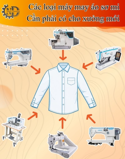 Danh sách máy may áo sơ mi cần có cho xưởng mới